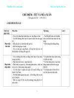 Giáo án mầm non Chủ điểm cây và những bông hoa tươi đẹp