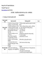 Giáo án mầm non Chủ đề trường mầm non lớp lá