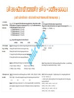 ĐỀ 50 câu lí thuyết hóa của thầy Phúc hay