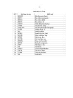 Tổ chức kế toán bán hàng và xác định kết quả bán hàng tại chi nhánh 1   công ty TNHH MTV dịch vụ d s l 