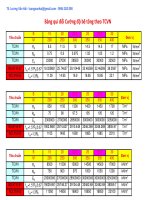 Bang qui doi cuong do be tong thiet ke theo TCVN