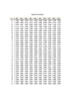 Bảng giá trị của hàm Laplace