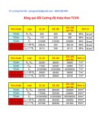 Bang qui doi cuong do thep thiet ke theo TCVN