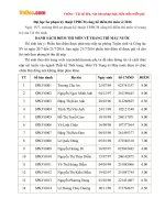 Điểm thi môn Vẽ trường Đại học Sư phạm kỹ thuật TP. Hồ Chí Minh năm 2016