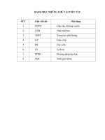 Sử dụng tài liệu môn văn học để tạo hứng thú học tập cho học sinh trong dạy học phần Lịch sử Việt Nam lớp 12 ở Trung tâm GDTX &DN Yên Lạc