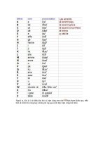 Tài liệu học tiếng Pháp cơ bản