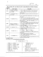 đề cương ôn tập học kỳ 2 lớp 9 môn văn 