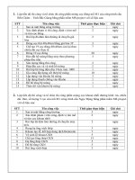 TRƯỜNG đh CÔNG NGHỆ GTVT 