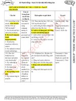 Toeic từ căn bản đến nâng cao (TEST 3 10)