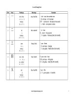 Danh sách chữ hán trong tiếng nhật  level 4 