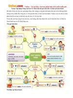 Tự học Ngữ pháp Tiếng Anh bài 14: Phân biệt thì quá khứ đơn và hiện tại hoàn thành