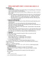 Tổng hợp kiến thức cơ bản hóa học lớp 8 và 9   tài liệu, ebook, giáo trình