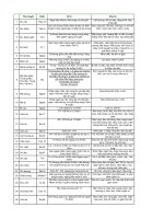 Bảng tra huyệt vị trong châm cứu