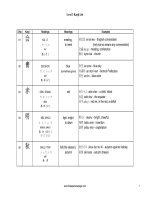 Danh sách chữ hán trong tiếng nhật  level 3 