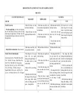 ĐỊNH HƯỚNG ÔN TẬP MÔN NGỮ VĂN LỚP 11 KHÔNG CHUYÊN