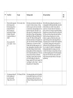 Phân tích diễn ngôn phê phán trong giao dục hình ảnh mang tính tư tưởng điển hình nào được xây dựng qua ngôn ngữ của một giáo trình dạy Tiếng Anh