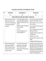 DANH SÁCH CÁC ĐỀ TÀIDỰ ÁN ĐÃ NGHIỆM THU  NĂM 2014