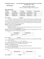 Đề thi HSG Tỉnh Nghệ An môn Tin học bảng A năm học 20152016