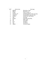 Luận văn kế toán chi phí sản xuất và tính giá thành sản phẩm ở công ty CP cơ khí hồng nam 