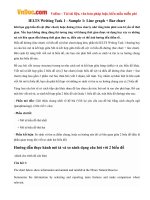 IELTS Writing Task 1 - Sample 1: Line graph and Bar chart