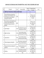 Danh muc tạp chí khoa học tính điểm cao