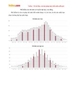 Phổ điểm của thí sinh xét tuyển đại học, cao đẳng năm 2016
