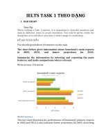 IELTS WRITING  TASK 1 THEO DẠNG ĐỀ
