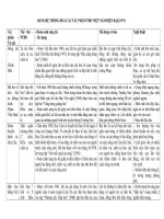 He thong kien thuc ngu van 9