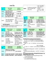 de cuong on tap tieng anh toan tap