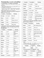 LY THUYET PHAT AM s es ed 