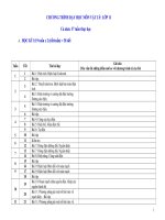 KẾ HOẠCH THỰC HIỆN CHƯƠNG TRÌNH HỌC KỲ  (1) (1)