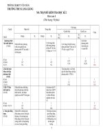 Ma tren de kiem tra hoc ky 2 TOAN 8