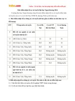 Mức điểm nhận hồ sơ xét tuyển Đại học Ngoại thương năm 2016