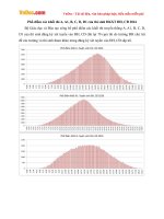 Phổ điểm các khối thi A, A1, B, C, D, D1 của thí sinh đăng ký xét tuyển Đại học - Cao đẳng năm 2016