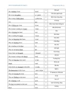 Từ vựng phố biến part 1 TOEIC