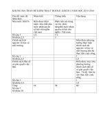 KHUNG MA TRẬN ĐỀ KIỂM TRA 1T HỌCKI I