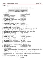 Từ vựng ngữ pháp và bài tập tiếng anh lớp 10 hk1