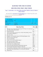 Danh mục các chất phụ gia được phép sử dụng trong tp