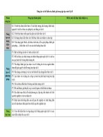 Bảng đánh giá năng lực Vật lí