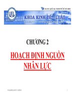 Bài giảng quản trị nguồn nhân lực chương 2   TSKH  phạm đức chính