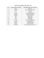 Báo cáo kiến tập văn thư – lưu trữ tại Phòng Nội vụ  UBND huyện Thuận Thành