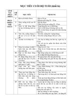 CHI SO MAM NON KHOI LA 2015