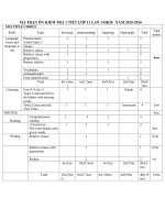 de kiem tra lan i HKII 2015 2016 môn tiếng anh