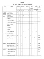 đe cưong ôn tâp khôi 11 hk1 2015 2016 môn tiếng anh