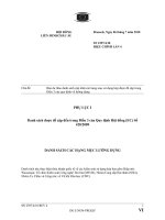 Bản dự thảo danh sách cập nhật các hạng mục sử dụng kép được đề cập trong Điều 3 của quy định về lưỡng dụng