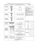 Phu luc 1. Cong thuc tinh dien tro tan