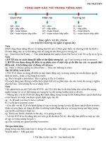 BÀI TẬP NGỮ PHÁP ÔN THI VAO 10 CHUYÊN ANH