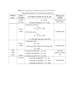 Phu luc 3. Quy pham tri so dien tro noi dat