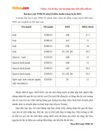 Điểm chuẩn Đại học Luật TP. Hồ Chí Minh năm 2016