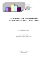 khóa luận Xây dựng chiến lược tung sản phẩm ra thị trường của công ty cổ phần Lai Phú